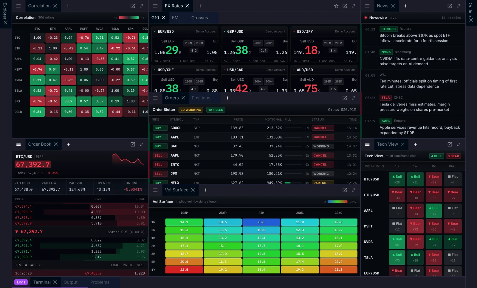 A Dockview layout showing docked, tabbed and split panels in a trading workbench